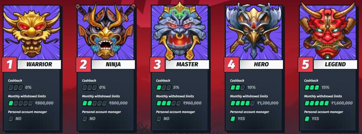 Lucky Elektra Casino VIP